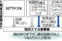 【MVNO】格安スマホへの回線開放、携帯大手グループも…総務省通知、開放義務化