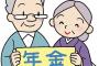 【悲報】政府「年金70歳から受け取るなら受給額42％増えるで」