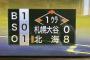 【悲報】南北海道準決勝で北海高校が1回裏で10得点