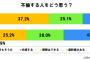 『テレフォン人生相談』不倫中の47歳主婦が電話をブチ切り 衝撃展開に「神回」の声