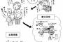 【正論】まんさん「この漫画を読んでも専業主婦は楽だとほざけますか？」