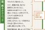 娘友「明日空港までどうやって行く？」娘「お母さんに送ってもらう」友「うち仕事だから送って貰えないんだよね…」娘「どうすんの？」友「どうしよう…」→無言だったらしく…