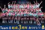 【AKB48】チーム8のInstagramフォロワー数の上位16人がこれ！！！