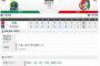 【試合結果】ヤクルト1対3広島　小川7回2失点の好投も援護なく6連敗
