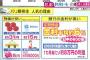 【吉報】貯金2000万円あれば一生遊んで暮らせる夢の島が見つかる