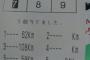 野球素人のワイがストラックアウトやった結果wwwwww