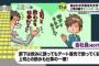 【マジキチ】 これがテレビ局の考える「モンスター社員」らしい　どう考えても上司の方がおかしいだろ