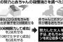 【科学】 赤ちゃん「努力報われる」認識か…大人の姿見て