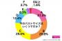 高橋真麻が「バストのカップ数」を告白ｗｗｗｗｗｗｗｗｗｗｗｗｗｗｗｗ