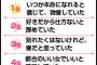 気になるなと思ってた、今年30歳の独身男性。実家暮らしなのはともかく「お母さんにお弁当作って貰ってる」と聞いてなんとも言えない気持ちになった…