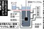 【悲報】もんじゅ「廃炉を想定されずに造られた為、ナトリウムを抜き取るための穴も技術も無い」 	