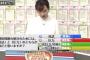 NHK視聴者アンケート「北朝鮮、対話か圧力か？」圧力が圧倒→アナ「ウワッ」→司会も挙動不審に