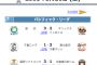 2005年のプロ野球開幕カード開幕戦の試合内容一覧