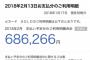 【悲報】クレカ使用ぼく、人生終了へｗｗｗｗｗｗｗｗｗｗｗｗｗｗｗ