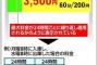 数千円で済むはずが…コインパーキングでトラブル多発