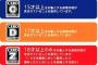 CEROのA～DはZの禁止と違ってあくまで推奨年齢だよな？