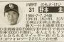 【悲報】中日の野本圭さん、スポーツ報知でツイッター民以下の知名度だとディスられてしまう