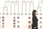 【悲報】大阪桐蔭vs伊万里（21世紀枠） 	