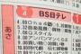 【衝撃】BS日テレで4月から始まる乃木新番組ｗｗｗｗｗｗｗ