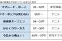 【なんで今？】今度は「今日から俺は！！」ドラマ化　90年代人気作リメイク続々、そろそろ「ネタ切れ」も？ 	