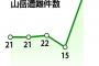 実は迷いやすい「低い山」京都市近郊で遭難多発 高齢者が6割