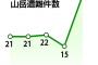 【遭難】実は迷いやすい「低い山」→ 死亡事故も起きたその理由とは・・・