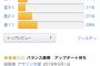 画像　パワプロ2018のAmazonレビュー、2.8点という数字を叩き出す