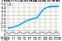 【衝撃】生活保護受給の外国人、過去最多へｗｗｗｗｗｗｗｗｗｗｗｗｗｗｗｗ