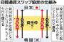 【もっと頑張れ！】日韓通貨スワップの再開に反対の声をあげるバ韓国塵どもwwwww