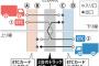 【驚愕】250回バレなかった「ETC不正通行」→ 手口を暴露へｗｗｗｗｗｗｗｗｗｗｗｗｗｗｗ