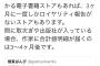 【悲報】漫画村閉鎖で売り上げ5倍マンは嘘松だった・・・？  プロに論破される