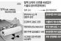 【韓国の反応】「日本全域がセシウムで汚染」…韓国の小中校で使用されている「教材」にソウル大学が反論文書「荒唐無稽で怪談レベルだ」