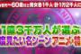 テレビ「アニメ名場面特集！」 ワイ「はえ～何するんやろ」