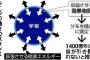 【朗報】宇宙、あと1400億年続くらしい