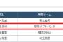 今回の侍ジャパンで柳田が背番号22を選んだ理由wwwwwwwwwwwwwwwwwwww