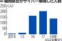 【社会】軽い動機「パパ活」女子中高生に横行…性被害も 	