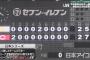 【疑問】なぜ日本シリーズは今年から延長12回制にしてしまったのか