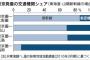 【悲報】広島空港とかいう日本一無能な空港wwwwww