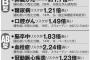 アホ彼「俺、典型的なB型だからさ〜w自己中なんだよねぇ〜ww」→27歳にもなって…？