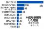 【GJ!】信号待ちしてたらスーツ姿の男×2、女×1が信号無視→中学生男子2人『しーんーごーおぉーむぅーしぃ、しーたぁーらぁ、あーかぁーんーでぇ～～！！』