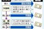 証券会社による回転売買が横行…短期間に株売買させて委託手数料を稼ぐ