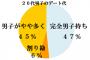 優しいし気も合うけど金銭感覚だけさっぱり合わない彼。割り勘でいいんだけど、駐車場代300円まできっちりって…悲しくなってきちゃった…