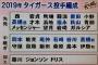 【朗報】阪神、プロ野球史上最恐の投手陣を完成させてしまう