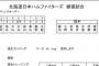 【練習試合】今日の阪神のスタメン