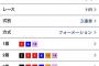 SKE48松村香織『フェブラリーS』を◎○△で大的中！