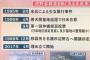 【報道しない自由】TBSサンモニのフリップ『辺野古移設めぐる主な出来事』...旧民主党・鳩山氏の「最低でも県外」発言を入れず（キャプあり）