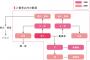 義母「ﾑﾁｭｺﾀﾝにかけてる保険、今後は自分達で払ってね」→明らかに家計を圧迫する金額なんだが…