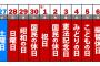 10連休、資金繰りが厳しくて令和早々逝きそう・・・