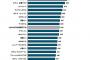 ビジネスホテル満足度ランキング！5年連続1位のホテルとは？ｗｗｗｗ