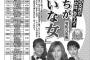 【速報】週刊女性調べ「私たちが嫌いな女」9位指原莉乃、25位前田敦子・AKB48、39位松井珠理奈